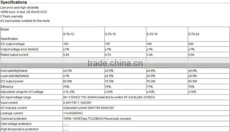 75W led switch power supply