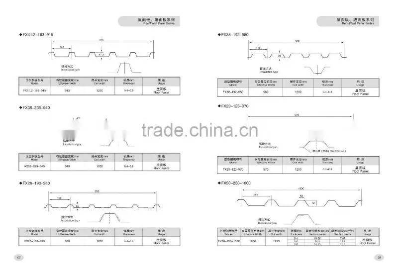 C purlin Forming Machine,C Channel Truss Roll Forming machine,C channel tile making machine