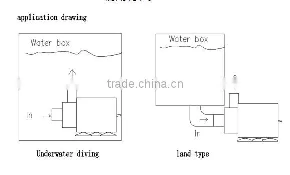Three-phase DC 12V 24V Water brushless pumps with DC water pump Controller