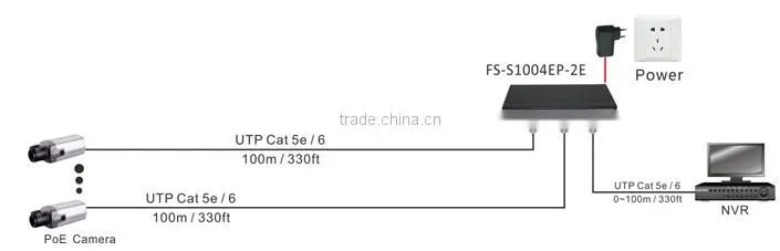 Folksafe 4 ports poe switch 48v-56v with proxy (OEM and ODM) 2 uplink port no 8 port