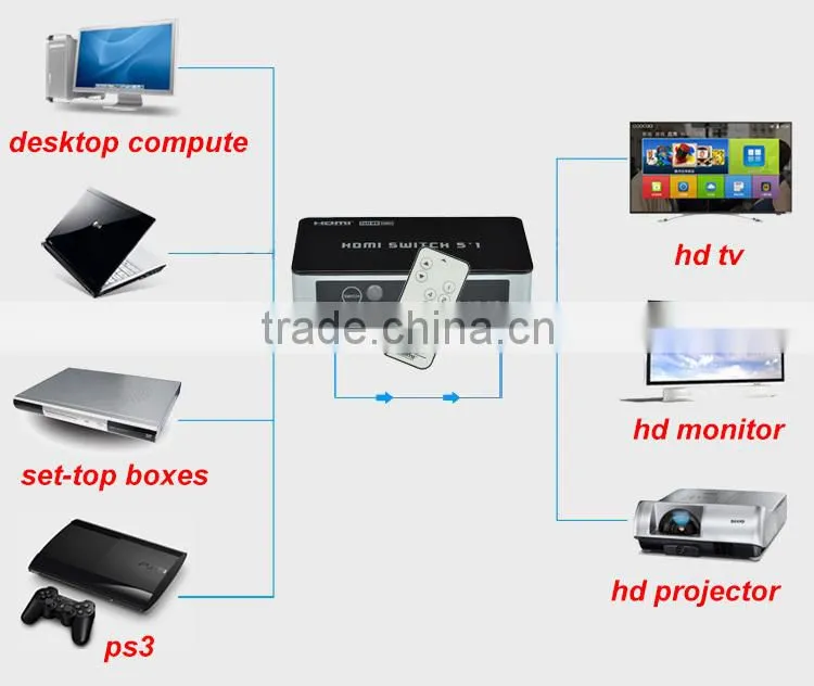 5 input 1 output HDMI switcher 5x1 switcher support 1080P