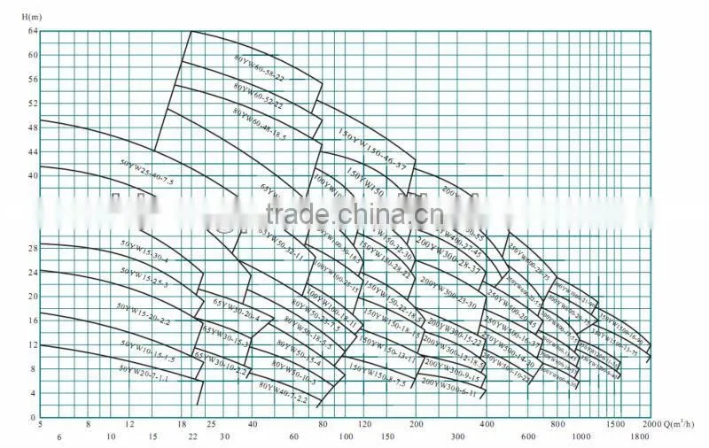 Under-liquid submersible sewage pump