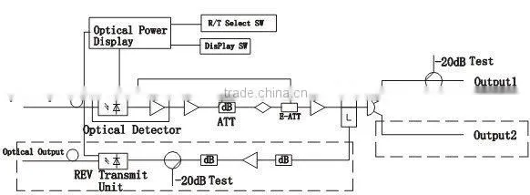CATV optical receiver TON6800F LED dual outputs Fiber Optical Node CATV optical receiver
