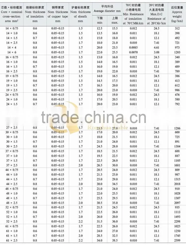 Low smoke low halogen Fire retardant belden cable control cable