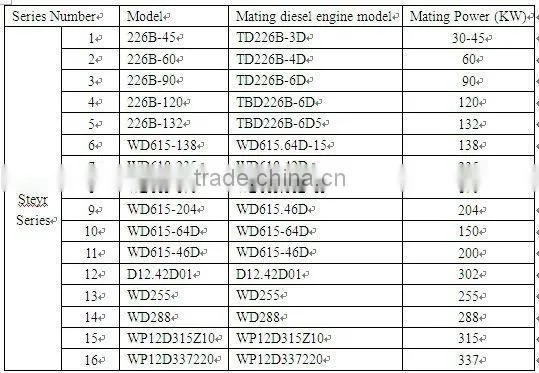 generator radiator for sale