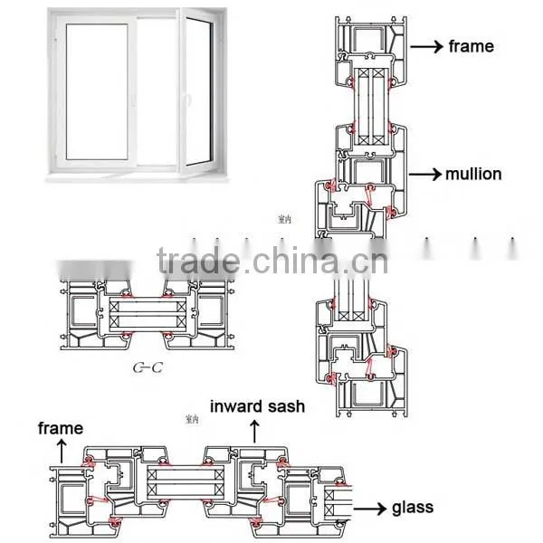 plastic window profile