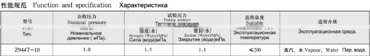 Z944T/W - 10/10Q Motorized parallel double disc gate valve