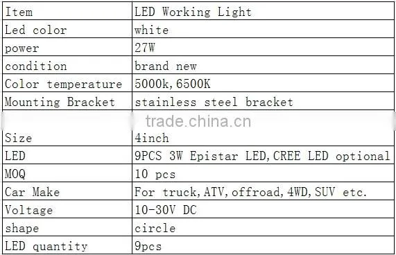 4 inch 27w led work light circle LED work lamp round squar