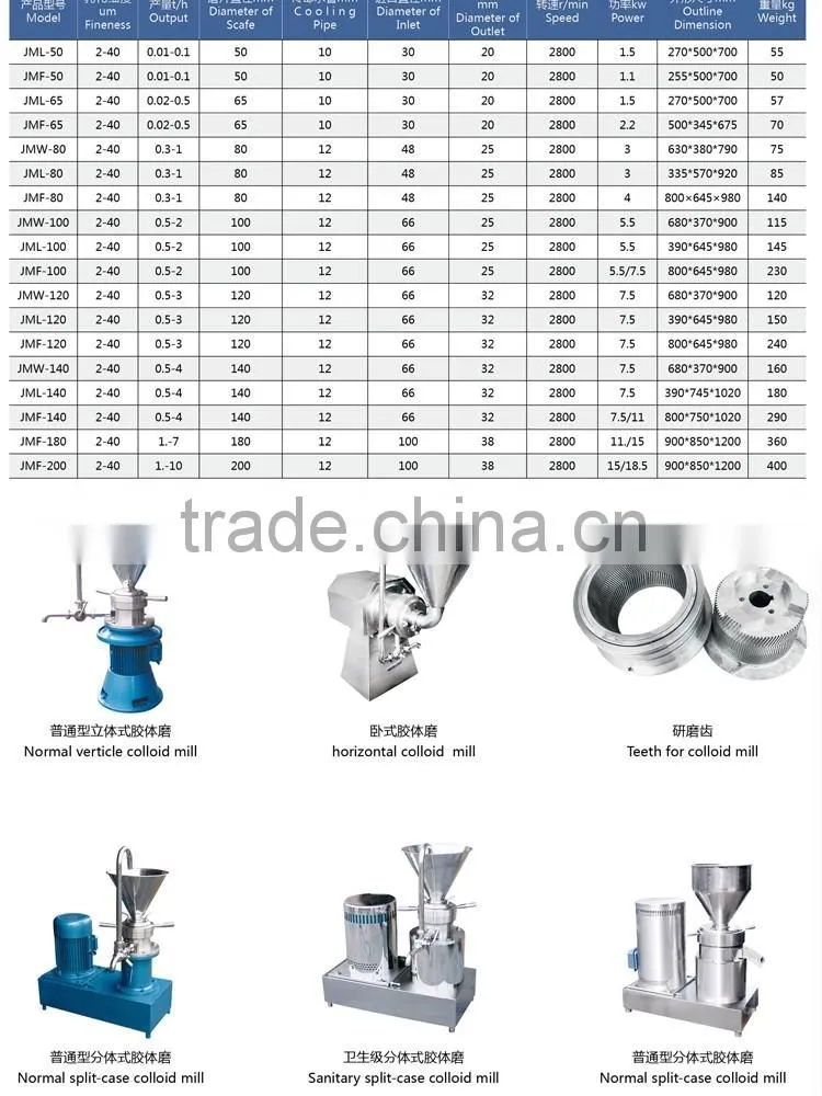 304ss colloid mill for cream colloid mill for making mayonnaise
