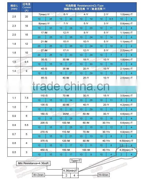 Shenzhen High Precision Current Sensing Resistors