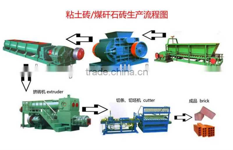 High Efficency Automatic Clay Brick Making And Firing Machine for Sale