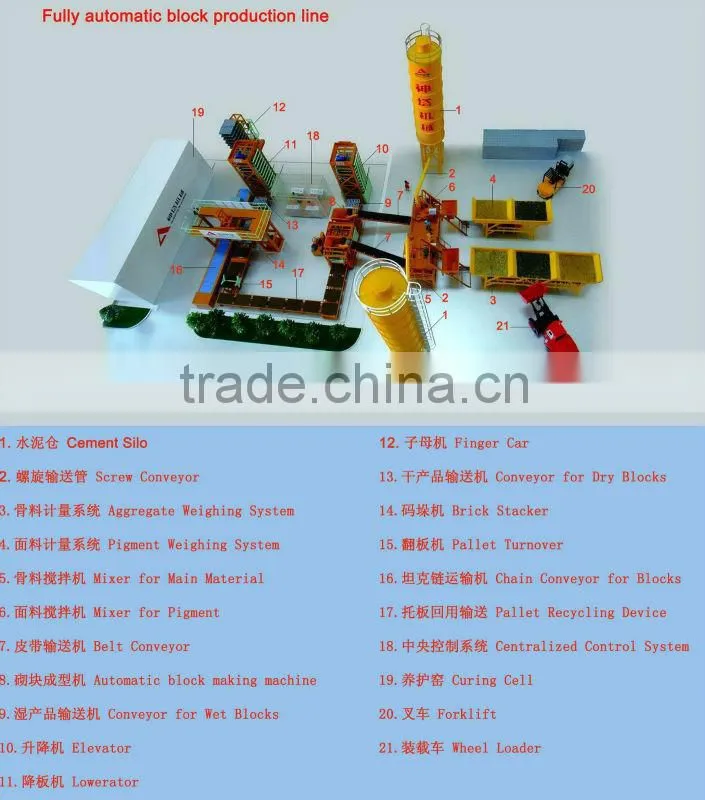 SHENTA full automatic concrete block making machine, construction equipment