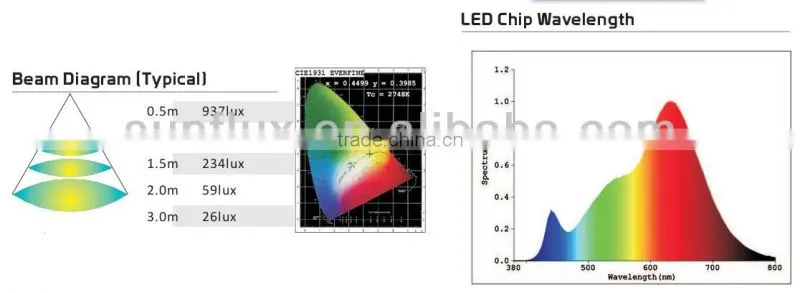 5630 SMD 4W GX53 led cabinet spot light