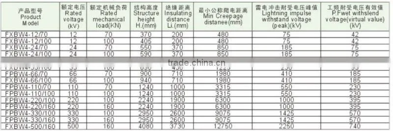 High voltage composite suspension insulator / polymer suspension isolator