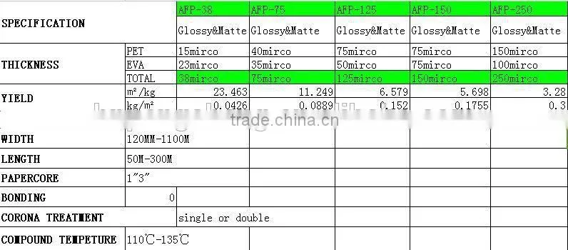 PET thermal laminating film with A2.A3,A4,A5 size