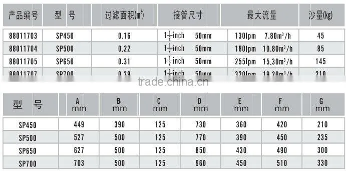 2014 Excellent Side-Mount sand filter in water treatement