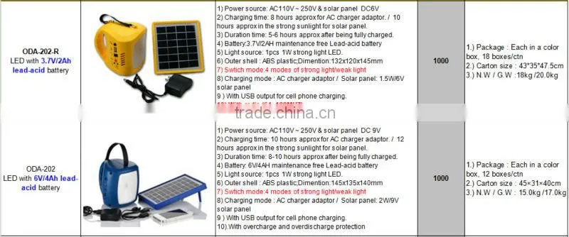 emergency lamp with solar