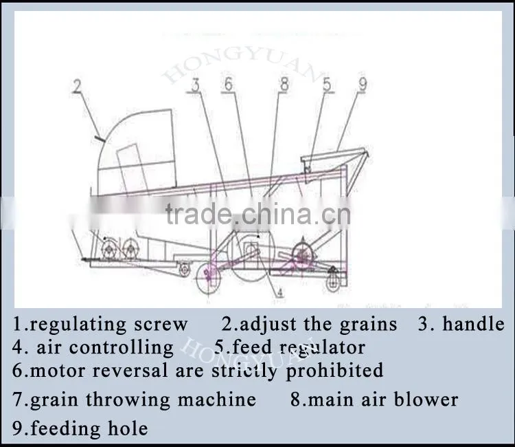 Good quality Wheat cleaning machine / wheat cleaning and screening machine
