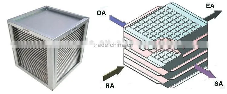 Green clean air ventilation core