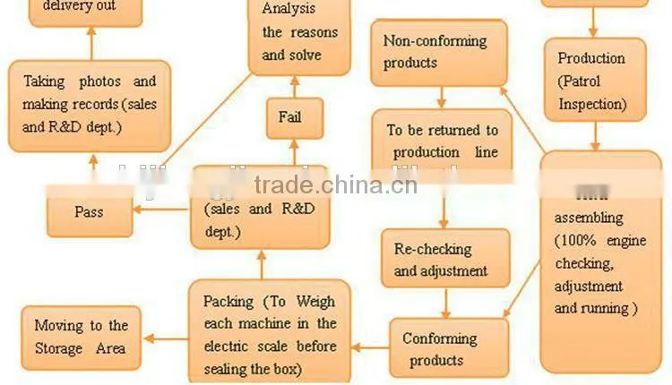 Professional multifunction tools with tiller head