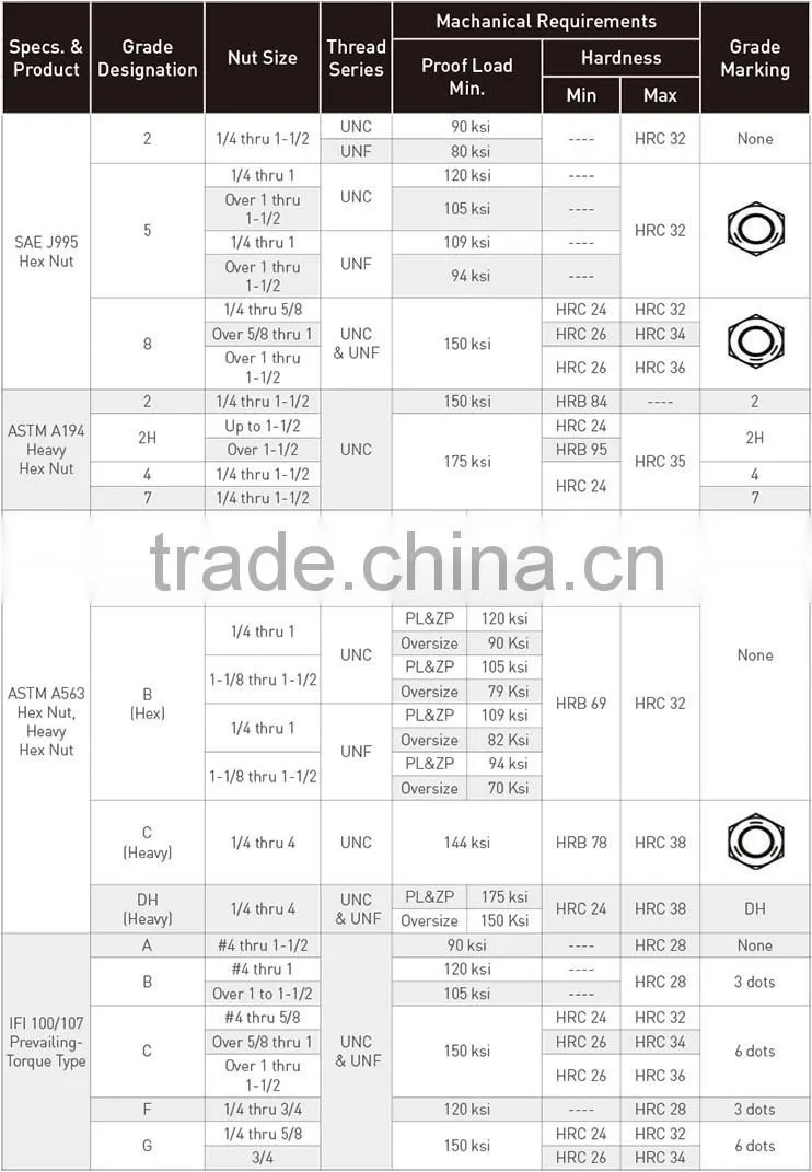 SAE ASTM Heavy Nut, High Nut, Coupling Nut Hex Nut of 304 316 Q235