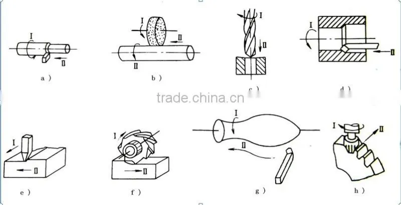 Custom-made high precision metal cnc turning component