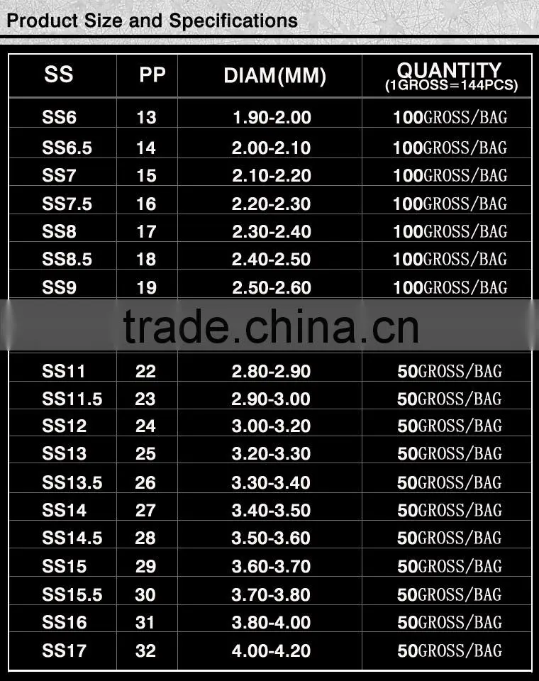 W0619 China factory pointback chaton, point back chaton high quality,crystal point back rhinestone chaton