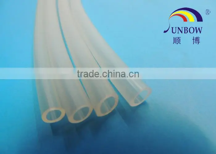 Soft Heat Resistant Sleeves for wires