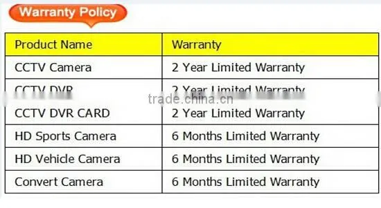 NEW Product PAL/NTSC Varifocal lens 720P TVI-AHD-CVI-CVBS All in one Dome Camera