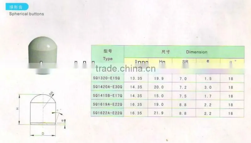 high quality carbide tipped concrete drill bits