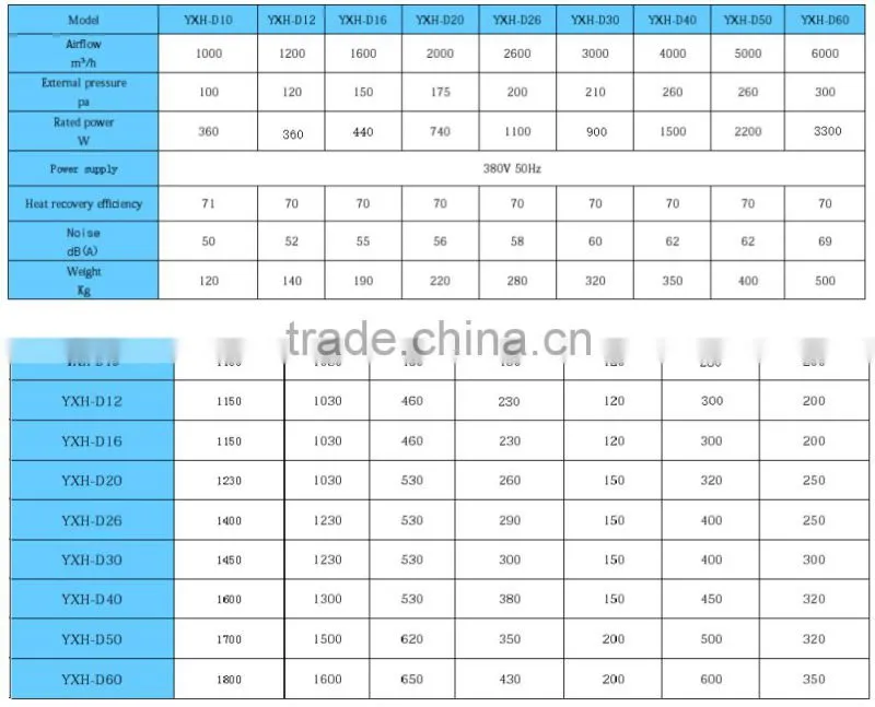 Air conditioner industrial fresh air Heat exchange ventilation equipment
