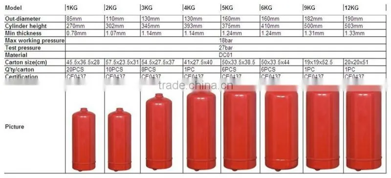 Red Steel Fire extinguisher cylinder Fire