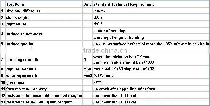 500x500mm Floor Tile
