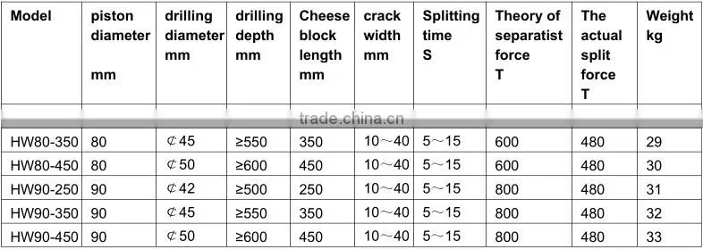 HENGWANG hydraulic stone splitter