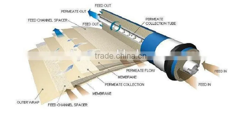 Membrane Ultrafiltration RO Water Purifiers