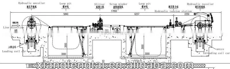 coil line for decoiling slitting and recoiling