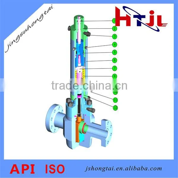 API Safety Valve
