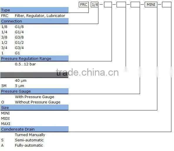Air Source Treatment,Air treatment unit,Air control unit.FRL's