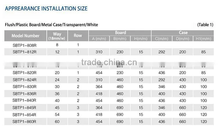 australia standard two row din rail enclosure with high quality