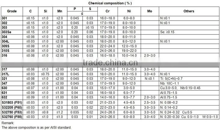 Stainless steel coil 304, 316L, 321, 2205