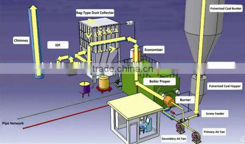 2013 High efficient powdered coal fired hot water boiler