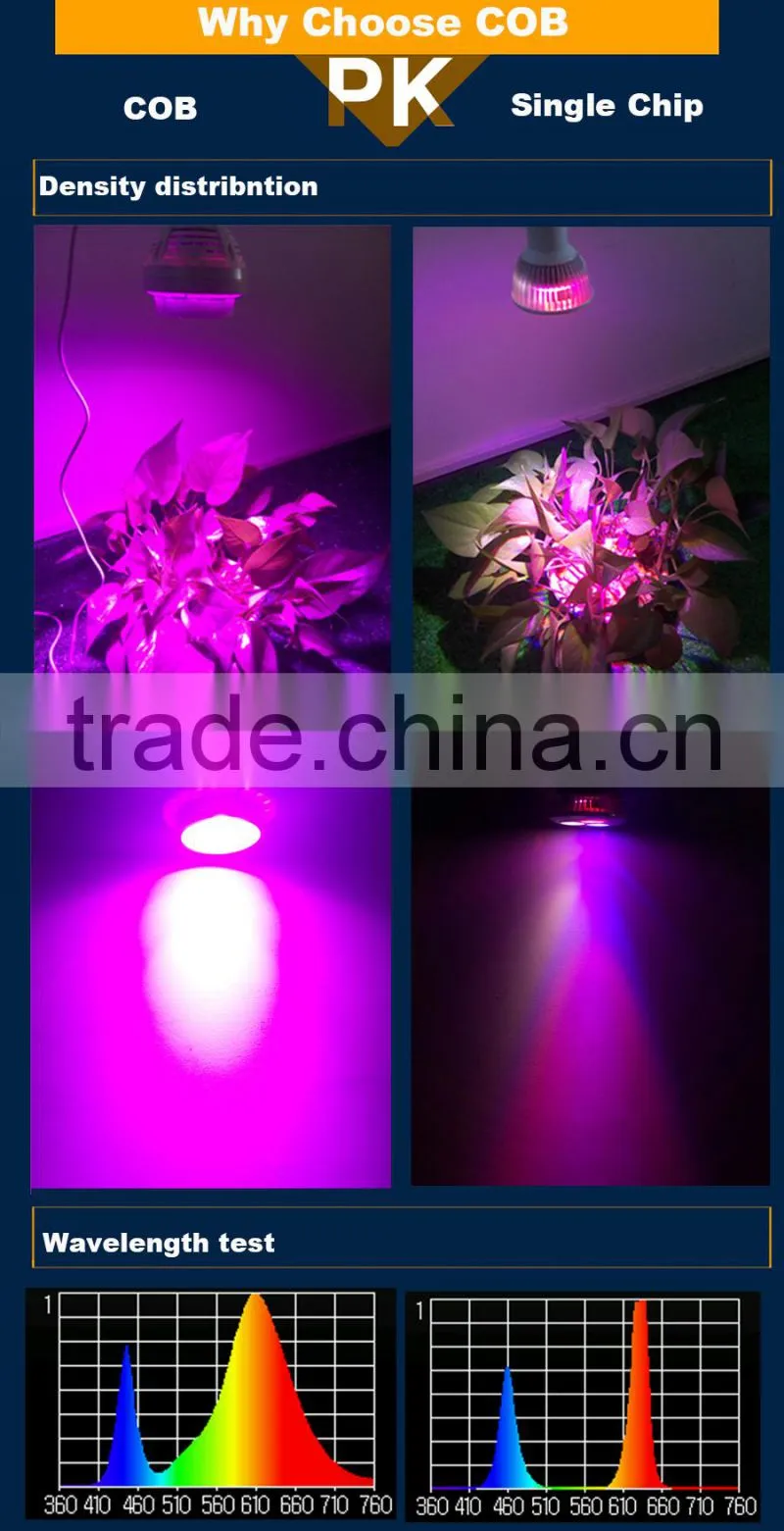 Par led grow light18w