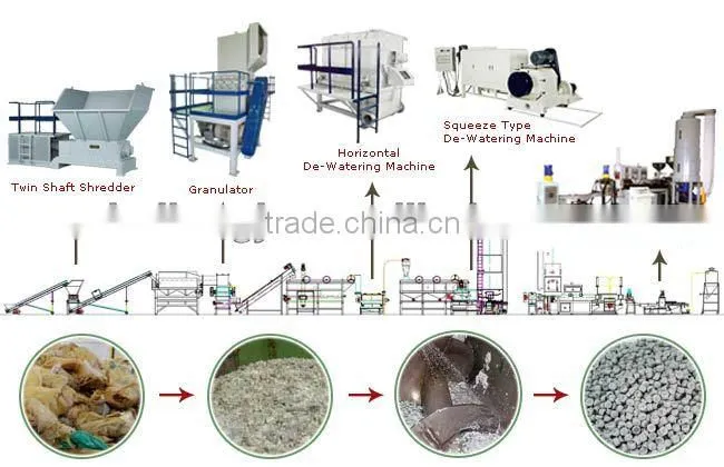 waste plastic recycling granulating machinery