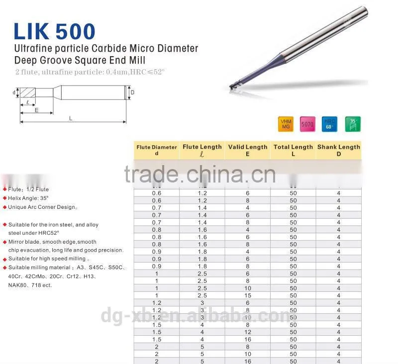LIKEN 500 carbide cnc machine tools deep groove micro Dimeter cincinnati machine tools