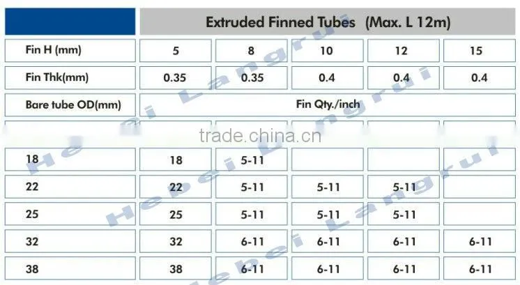 Heat Transfer Tube Pipe