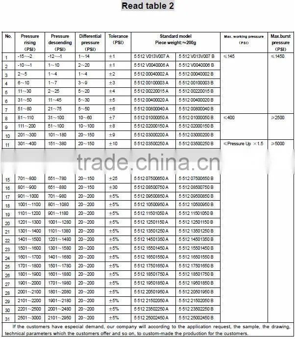 wind air conditioner pressure switch