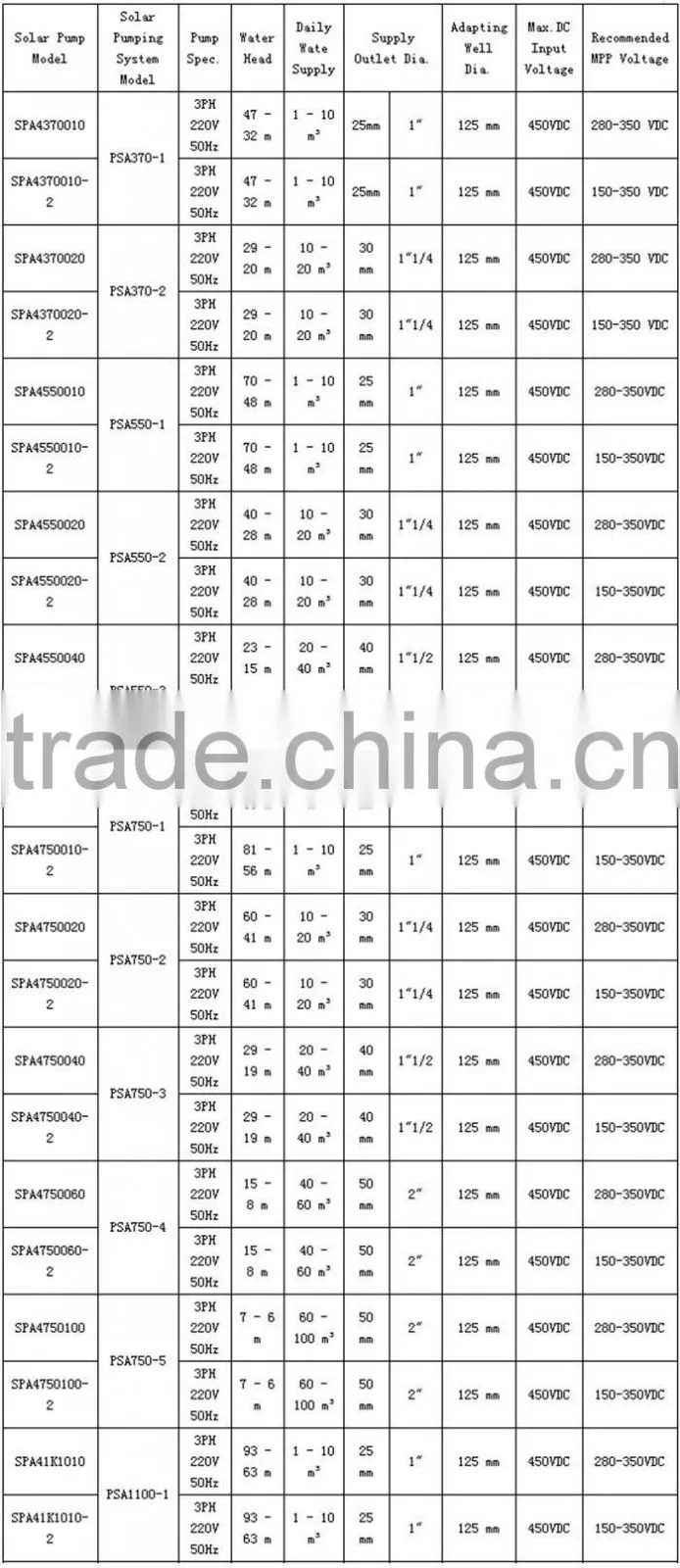 High quality new price solar water pump for agriculture