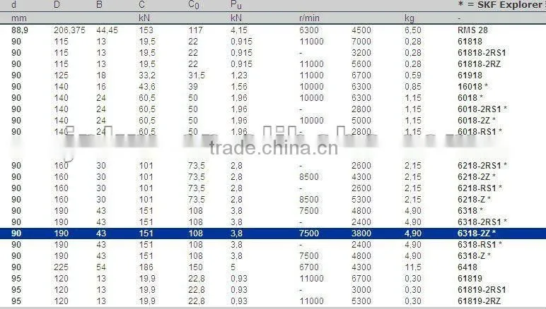 Good Quality Deep Groove Ball Bearing 6318