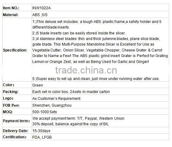 Amazon best selling Vegetable Chopper, Cutter, Slicer, Dicer
