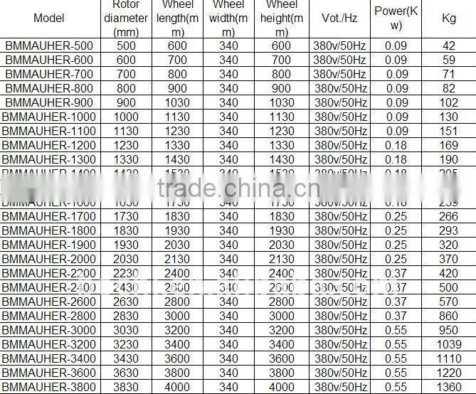 brazed aluminum plate fin heat exchanger